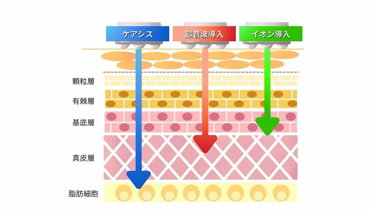 浸透力の違いの図